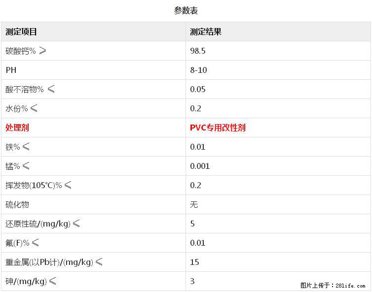 【桂林三鑫新型材料】PVC管材专用复合钙 超细改性碳酸钙 - 其他广告 - 广告专区 - 天津分类信息 - 天津28生活网 tj.28life.net