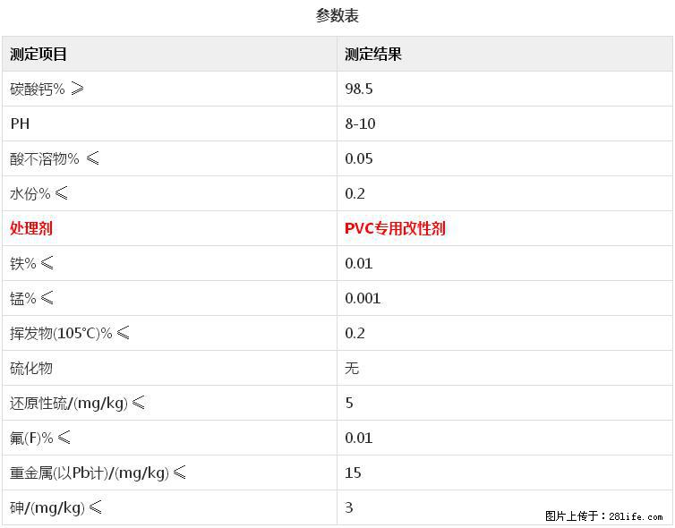 【桂林三鑫新型材料】电线电缆专用复合钙 超细改性碳酸钙 - 其他广告 - 广告专区 - 天津分类信息 - 天津28生活网 tj.28life.net