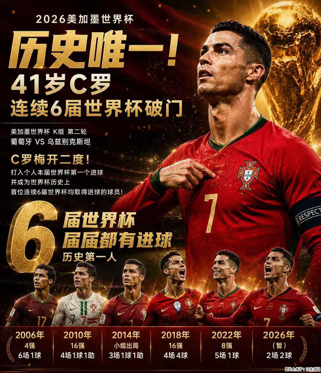 2026美加墨世界杯 历史唯一！41岁C罗 连续6届世界杯破门 - 运动休闲 - 天津生活社区 - 天津28生活网 tj.28life.net