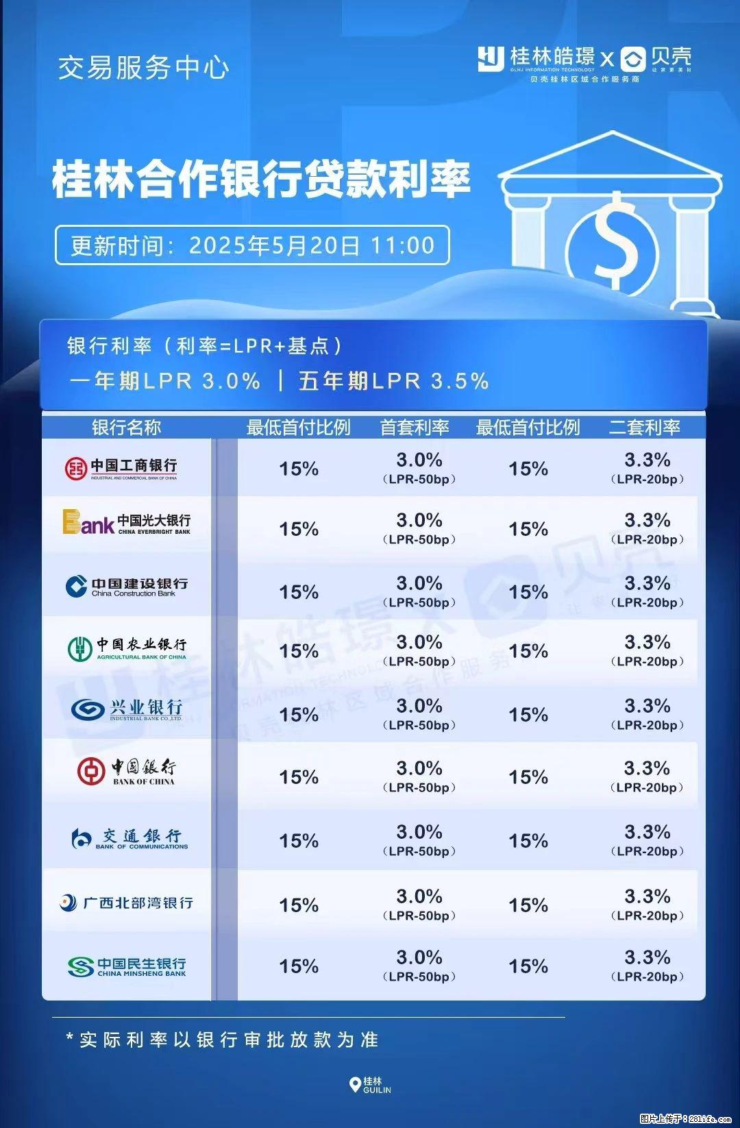 重磅！降息！桂林房贷利率3.0% - 天津生活资讯 - 天津28生活网 tj.28life.net